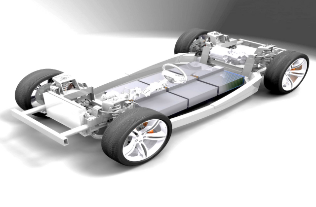 Automotriz:Vehículos Eléctricos (EV)