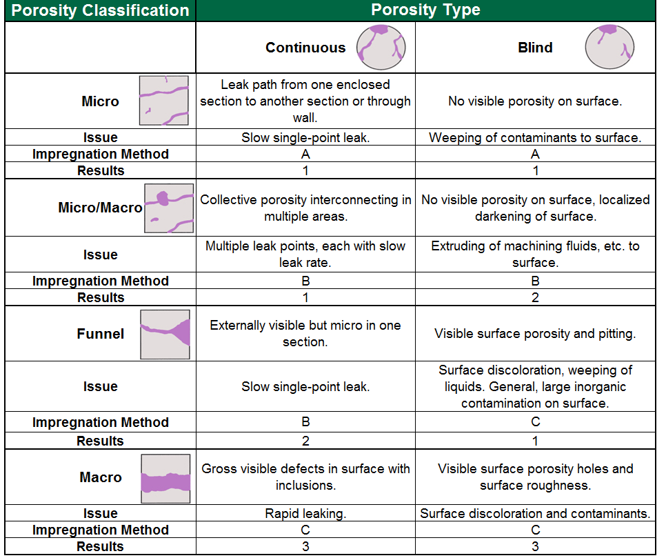 Porosity type and classification_rev1.png