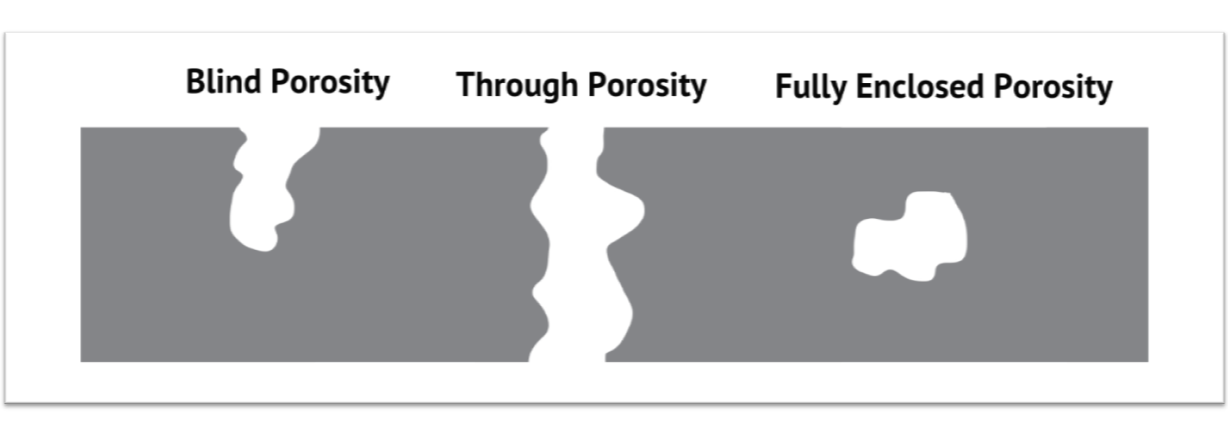 Porosity Types Vlog REV2-1