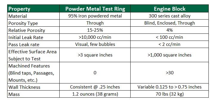 Powder_metal-engine_block