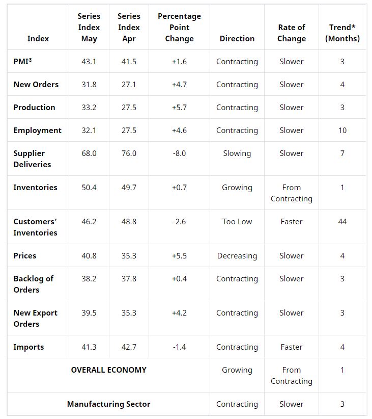 ism_chart