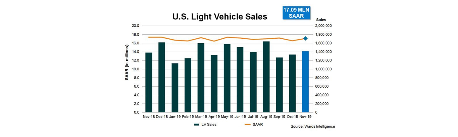 light_weight_vehicle_sales_rev1